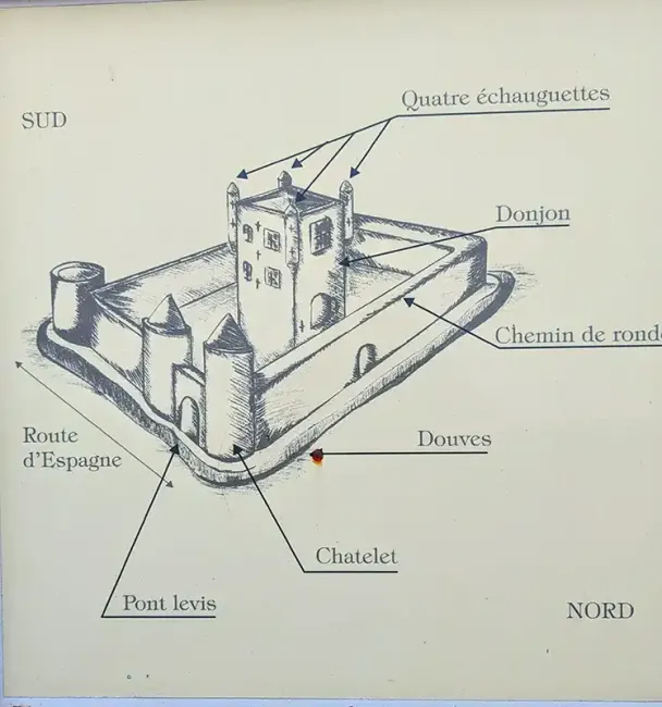 Le château d'Urtubie au XIVe siècle © Odile de Coral